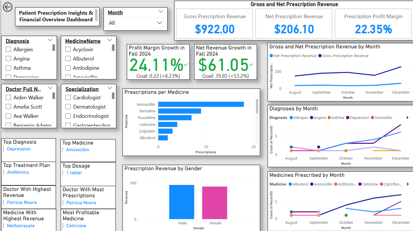 Patient Prescription Insights dashboard screenshot